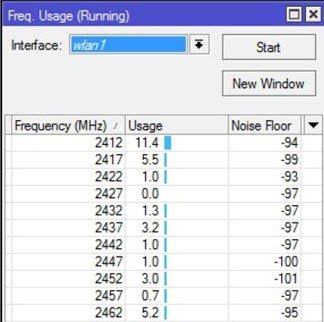 Mikrotik Wireless Tools