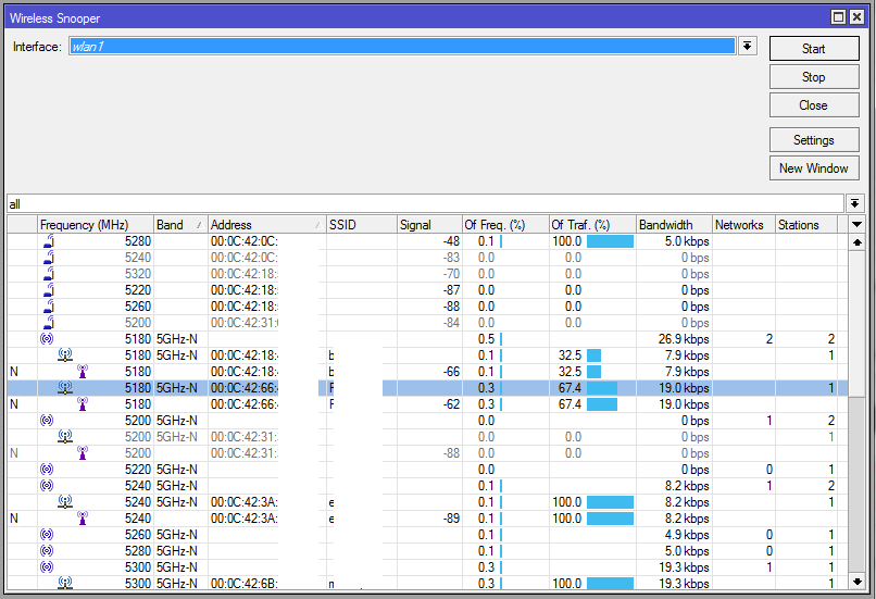 Mikrotik Wireless Tools