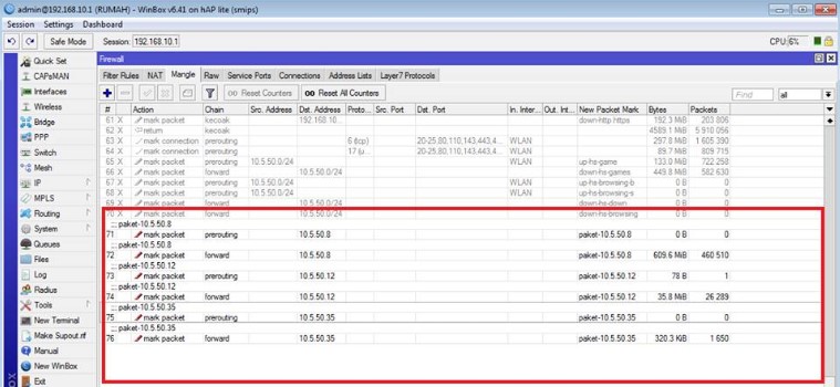 Explanation Queue Tree & PCQ in Mikrotik