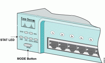 switch mode button