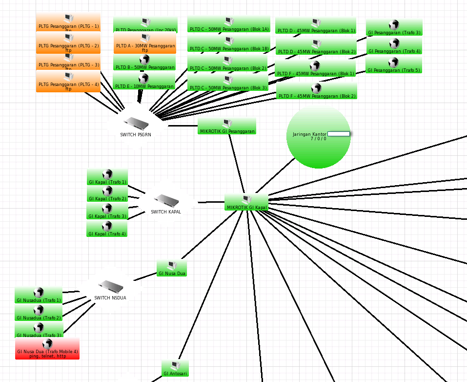 Network Map