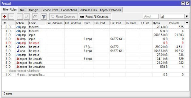 Mikrotik Firewall
