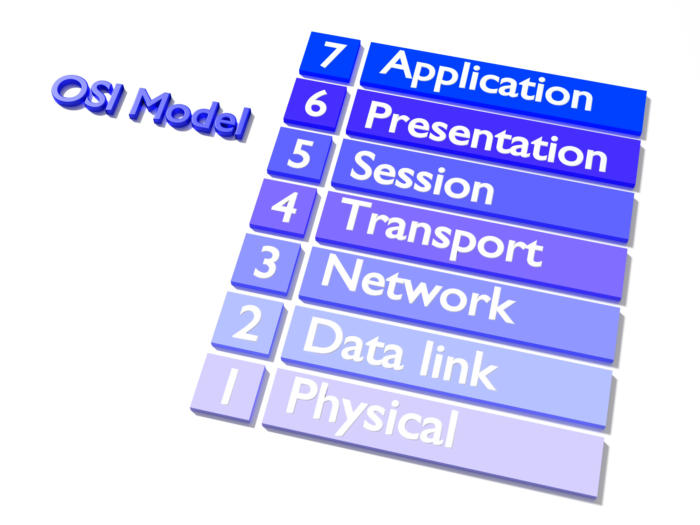 OSI Layers
