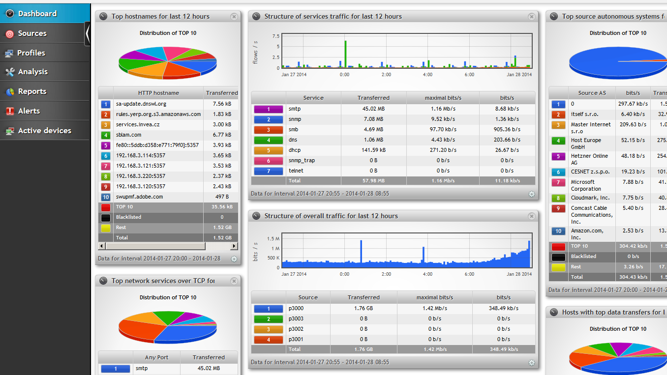 Step-by-Step Installation of Zabbix with Mikrotik